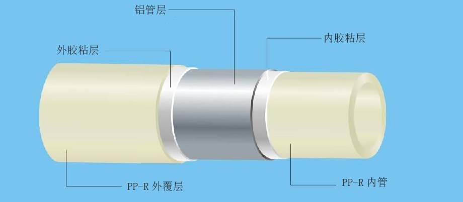 PP-R塑鋁穩態復合管